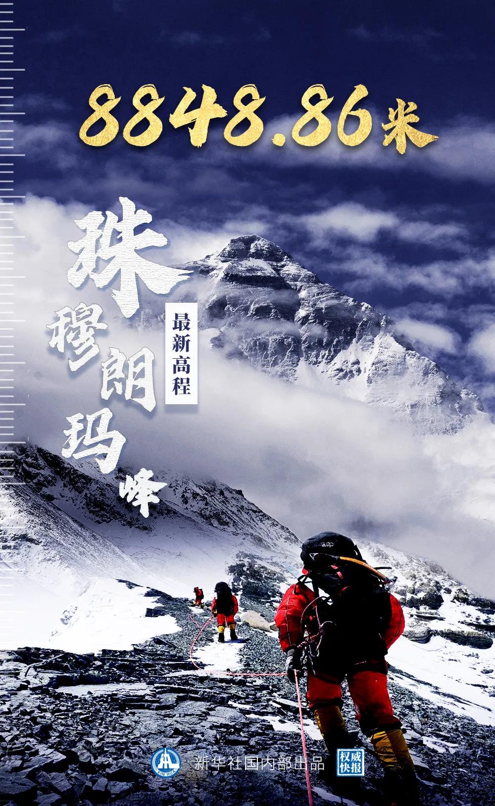 珠穆朗玛峰最新高程——8848.86米