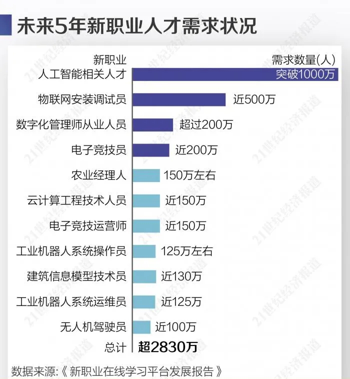 未来五年，人工智能将如何影响人类就业？AI可能取代人的岗位有哪些？