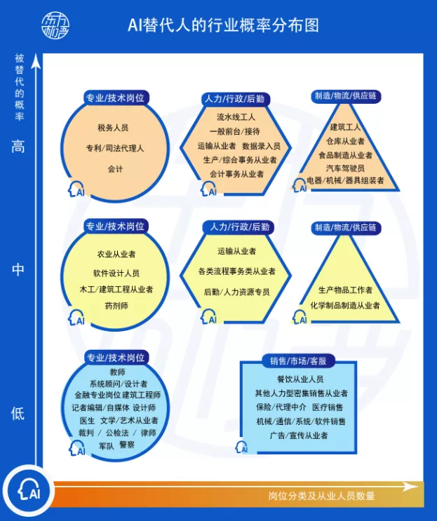 未来五年，人工智能将如何影响人类就业？AI可能取代人的岗位有哪些？