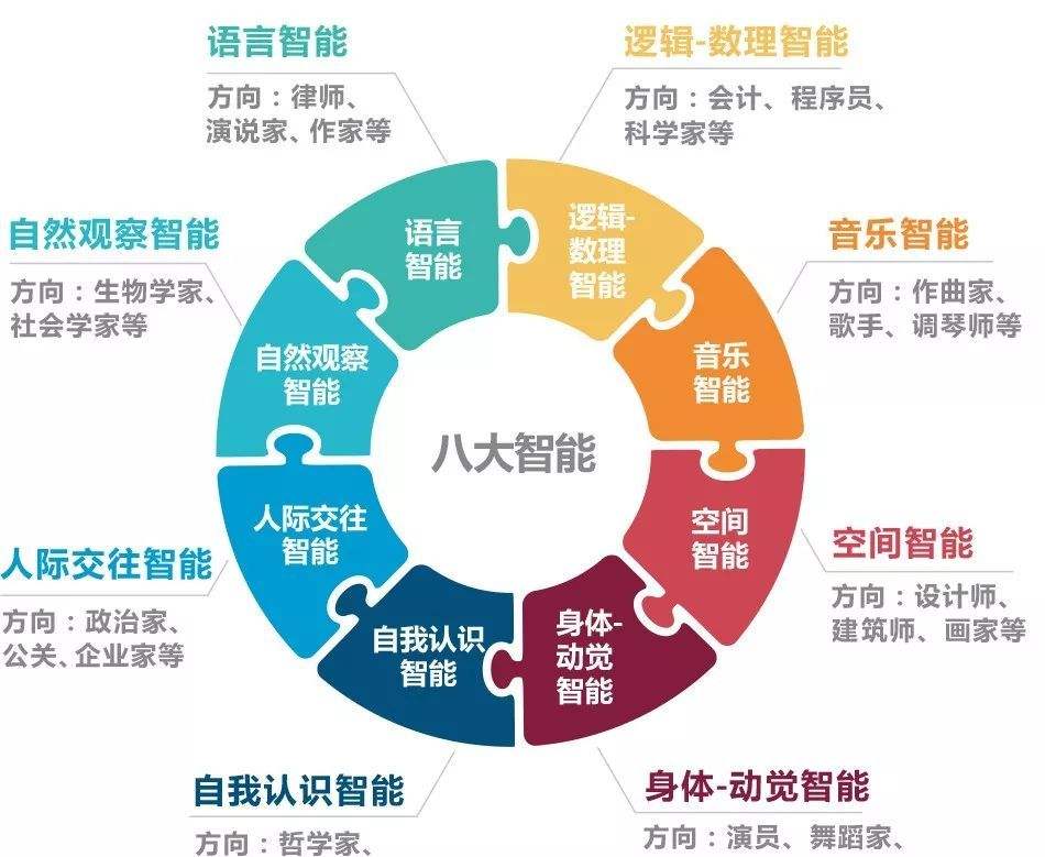 什么是人工智能？