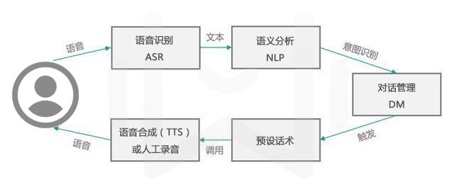 一分钟搞懂，电话机器人的工作原理