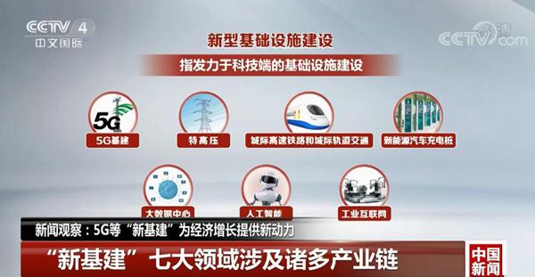 小文智能报道新基建