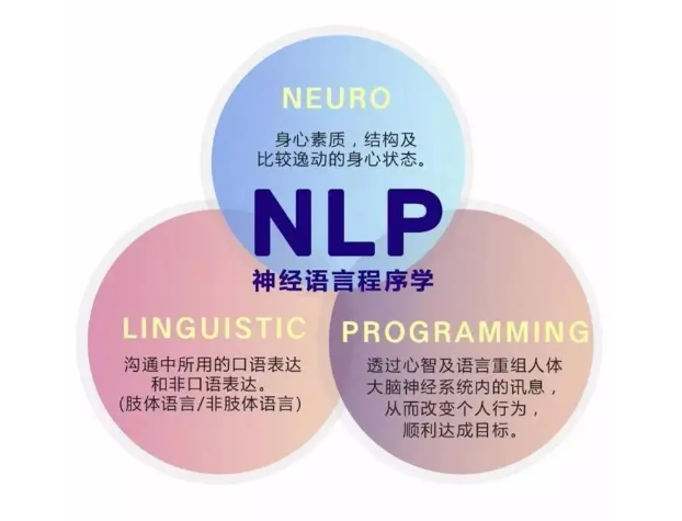 NLP